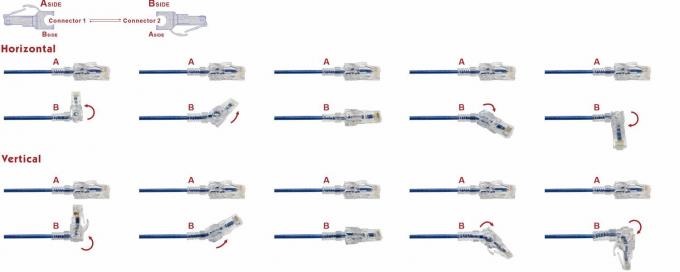 CAT6 Patch Cord with 360° Rotatable Elbow - Side View